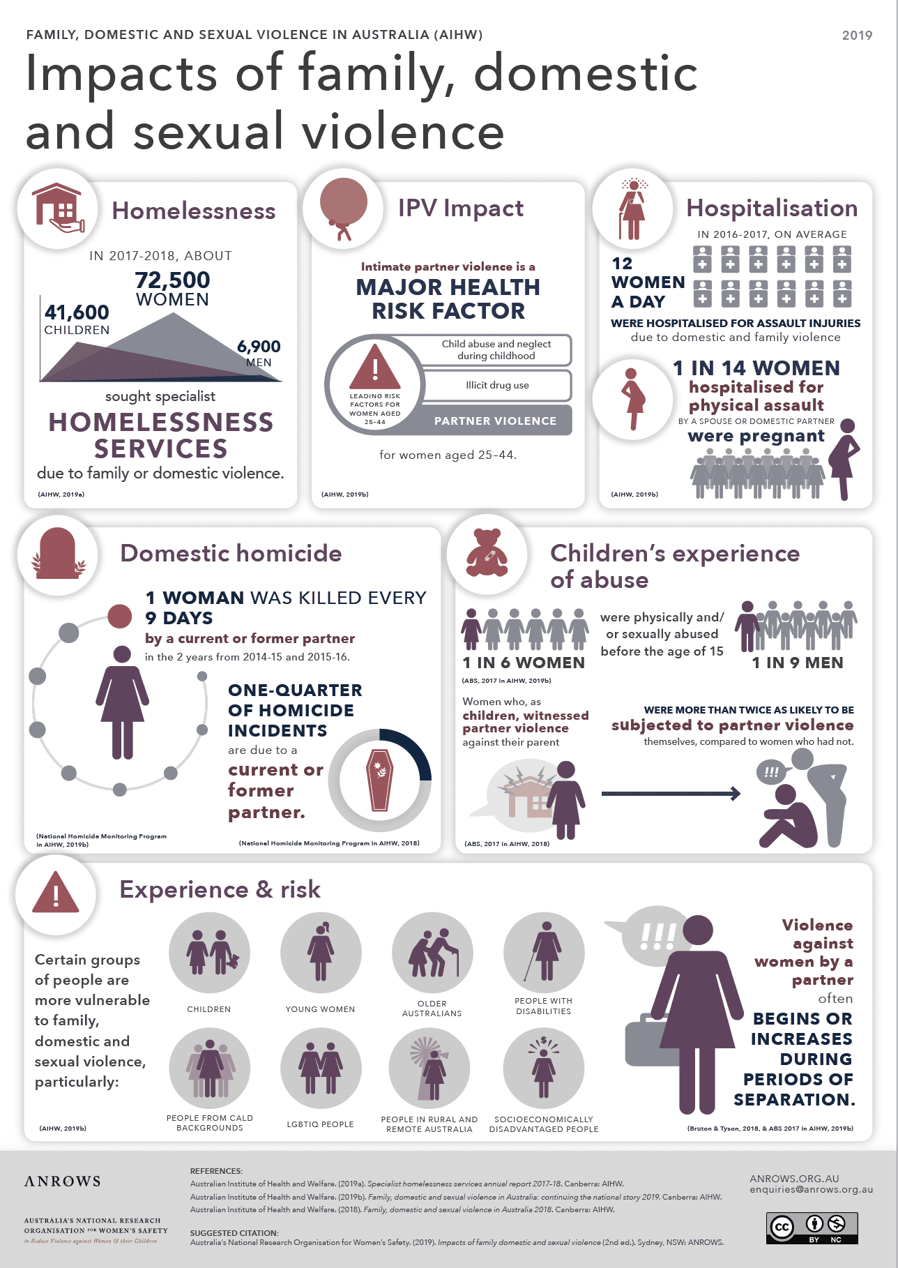 domestic abuse facts
