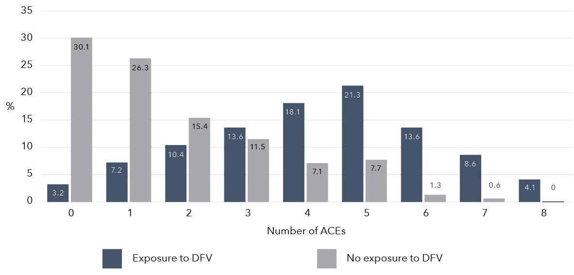 A bar graph that displays the data in the table below.