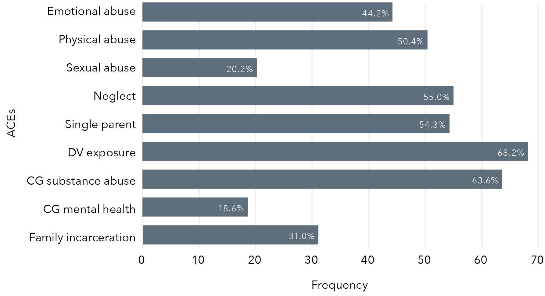 The data in this horizontal bar graph is in the table below.