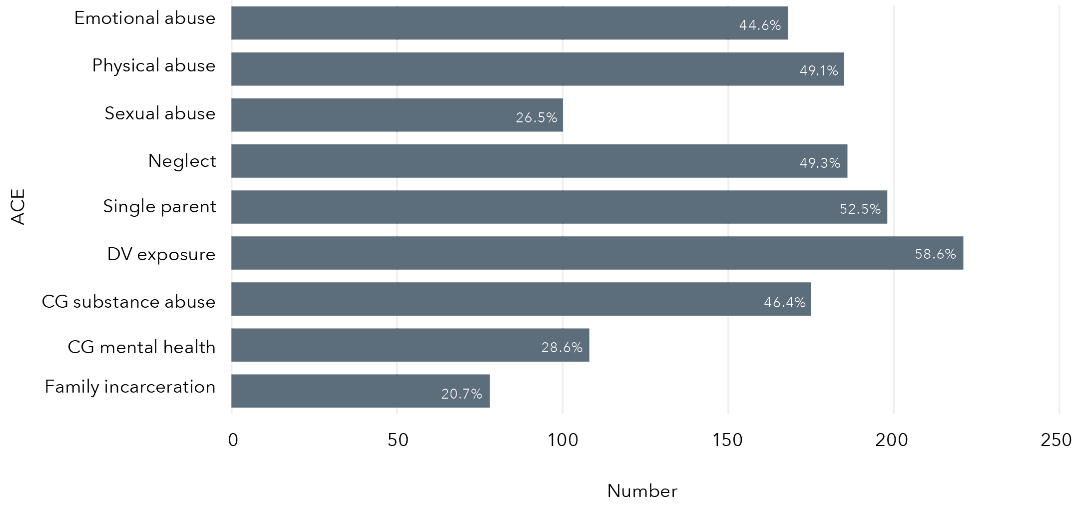 The data in this horizontal bar graph is in the table below.